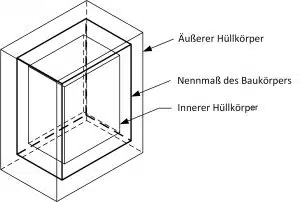 Bau-Index-DIN-18202-Boxprinzip