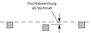 Bau-Index-DIN-18202-Fluchtabweichung