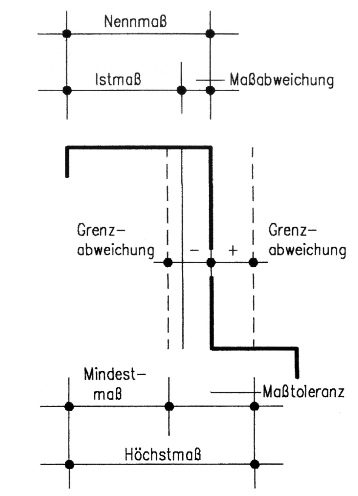 Wunderschöne Toleranzen Im Hochbau Din 18202 Bilder