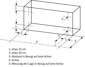 Bau-Index-Pruefung-Lage-Bauteil-Grundriss