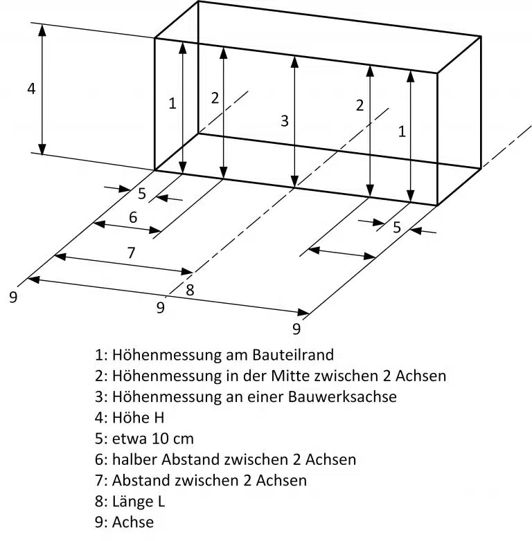 Bau-Index-Pruefung-Masse-Form1