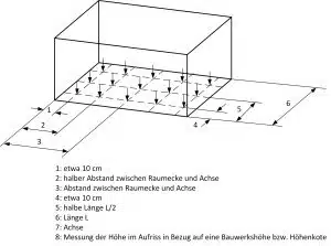 Bau-Index-Pruefung-Masse-Hoehenlage