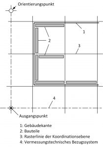 Bau-Index-Vermessungstechnische-Bezugssysteme