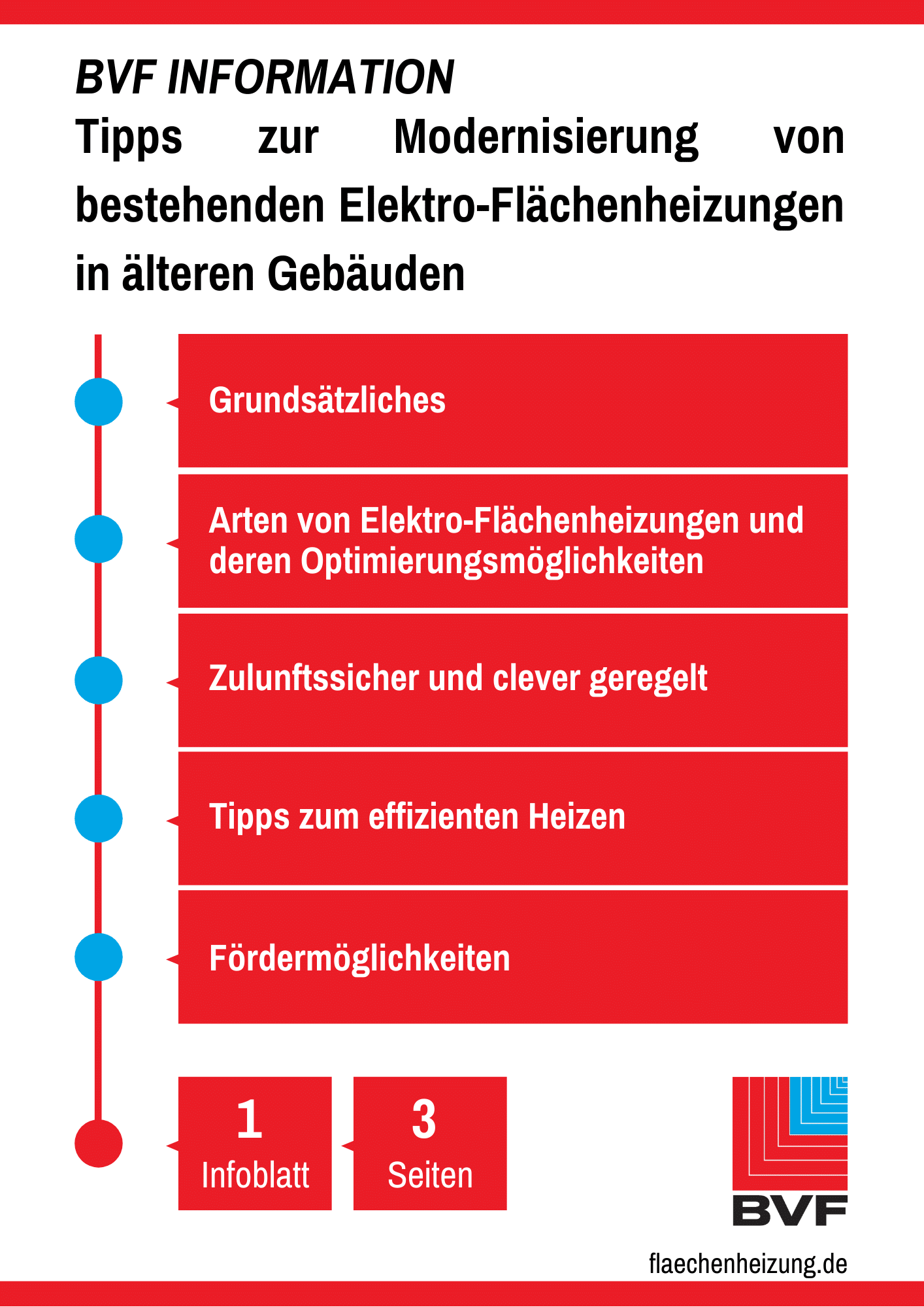 Neues Infoblatt Des BVF EV: Tipps Zum Effizienten Heizen Mit Der ...