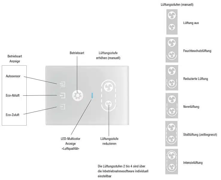 WS75_Powerbox_Bedienung