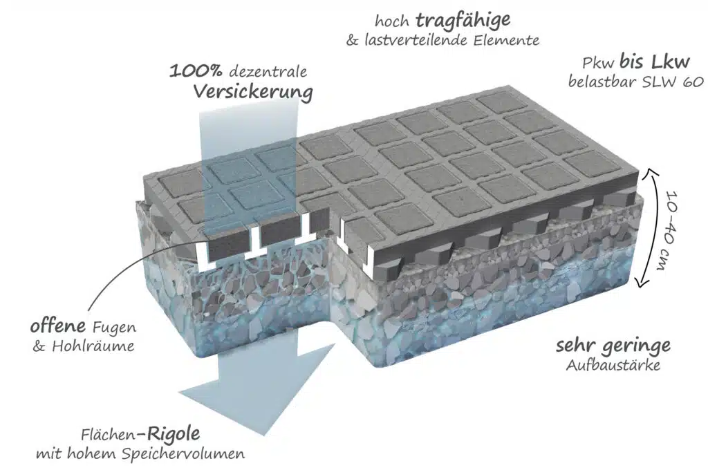 schematische Darstellung des TTE-Pflasters