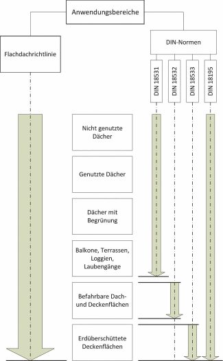 uebersicht_ueber_die_anwendungsbereiche